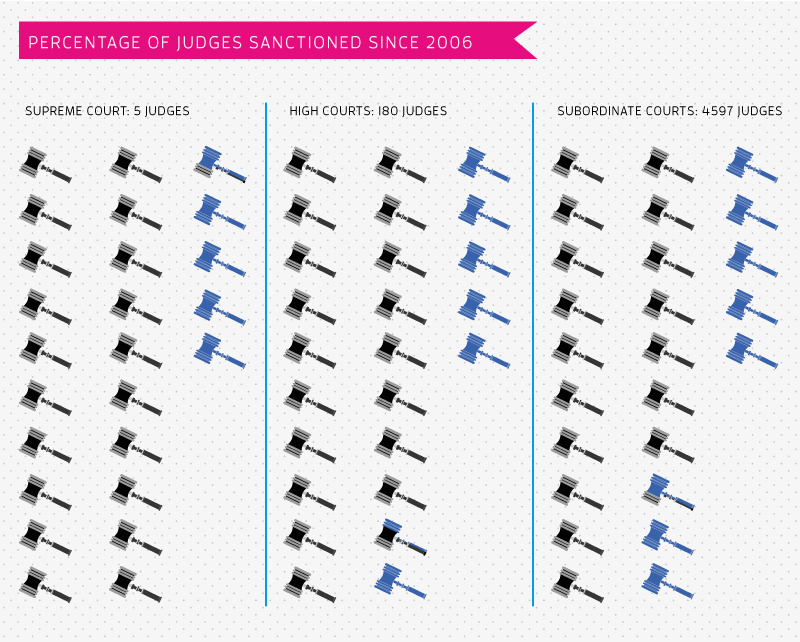 Percentage-of-Judges-Sanctioned-Since-2006