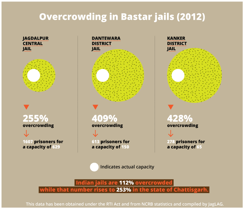 Overcrowding-in-Bastar-jails-(2012) (1)